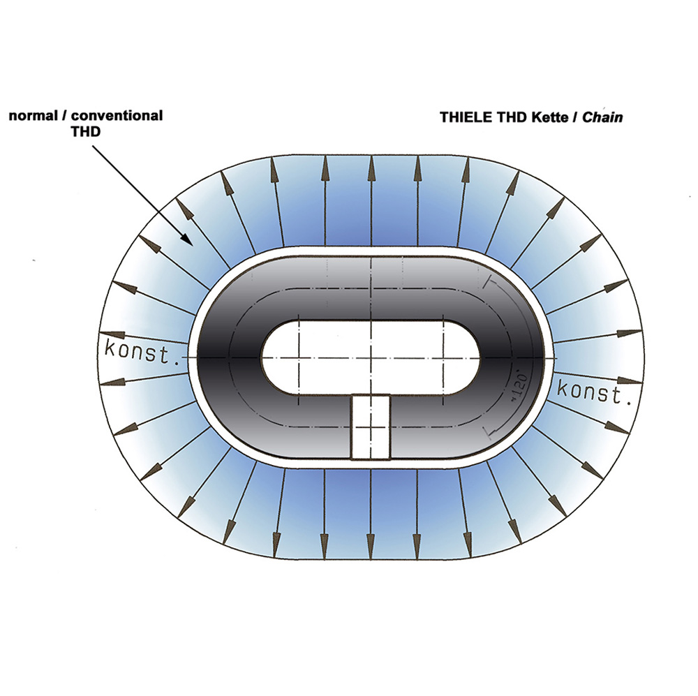 THD (THIELE Heavy Duty)