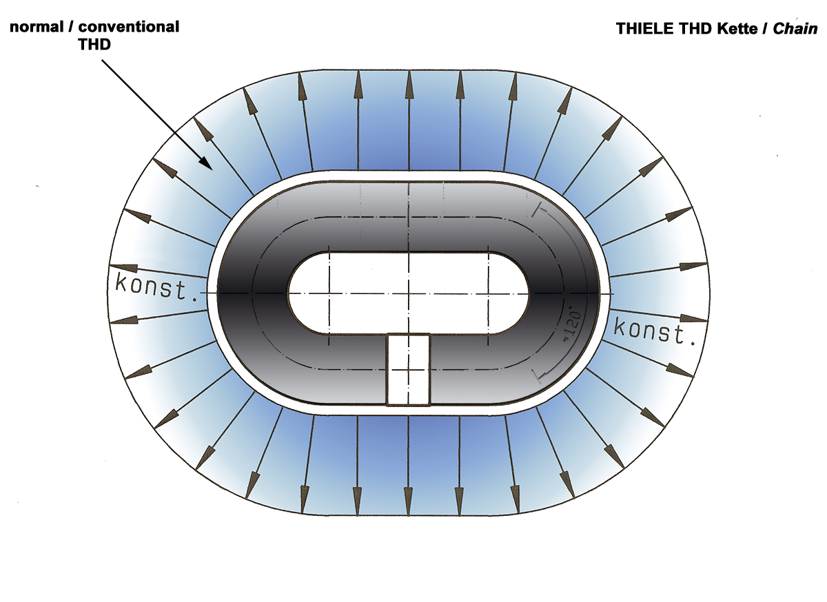 THD (THIELE Heavy Duty)